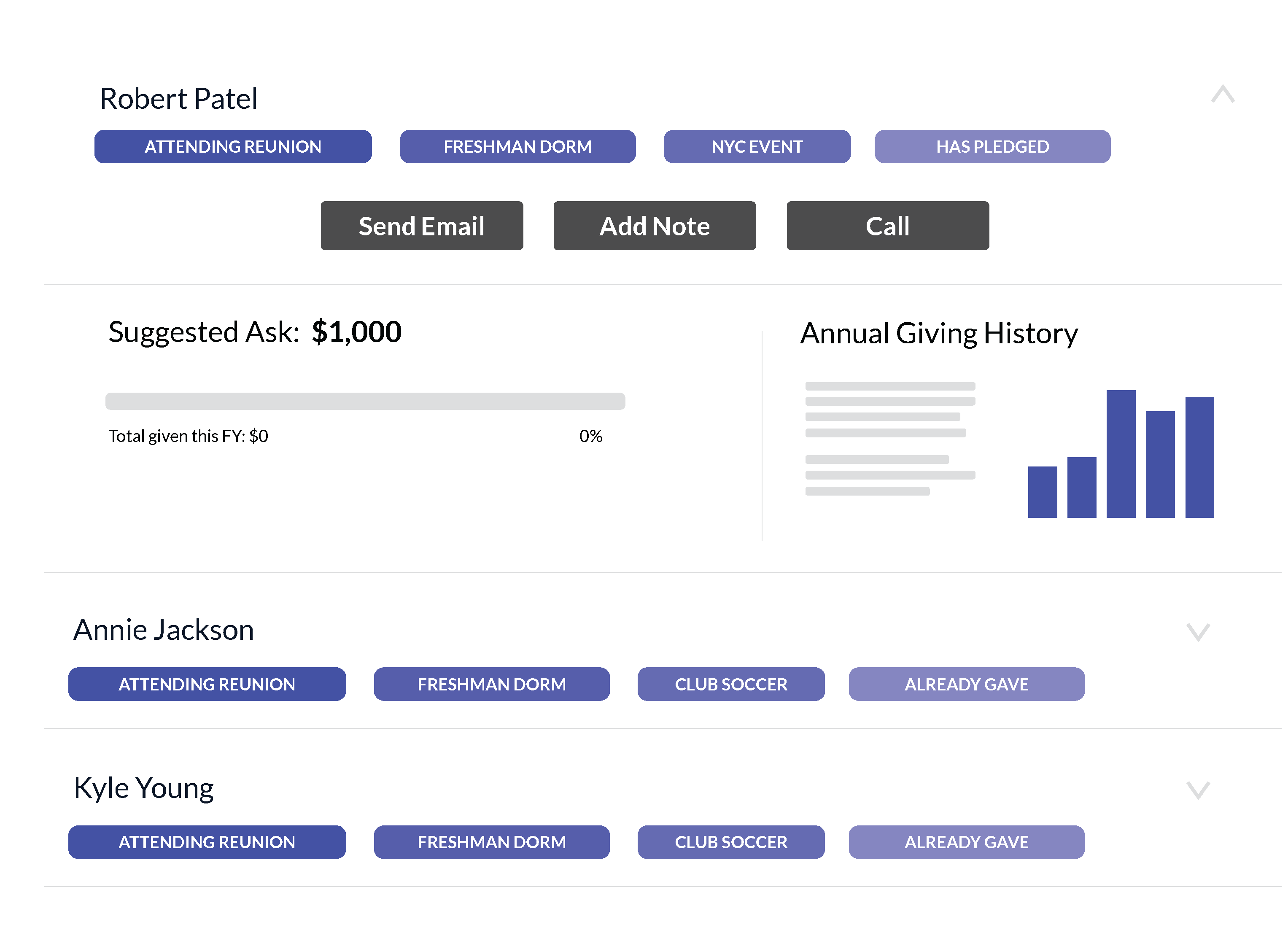 GC Volunteer Management dashboard diplaying constituent data.