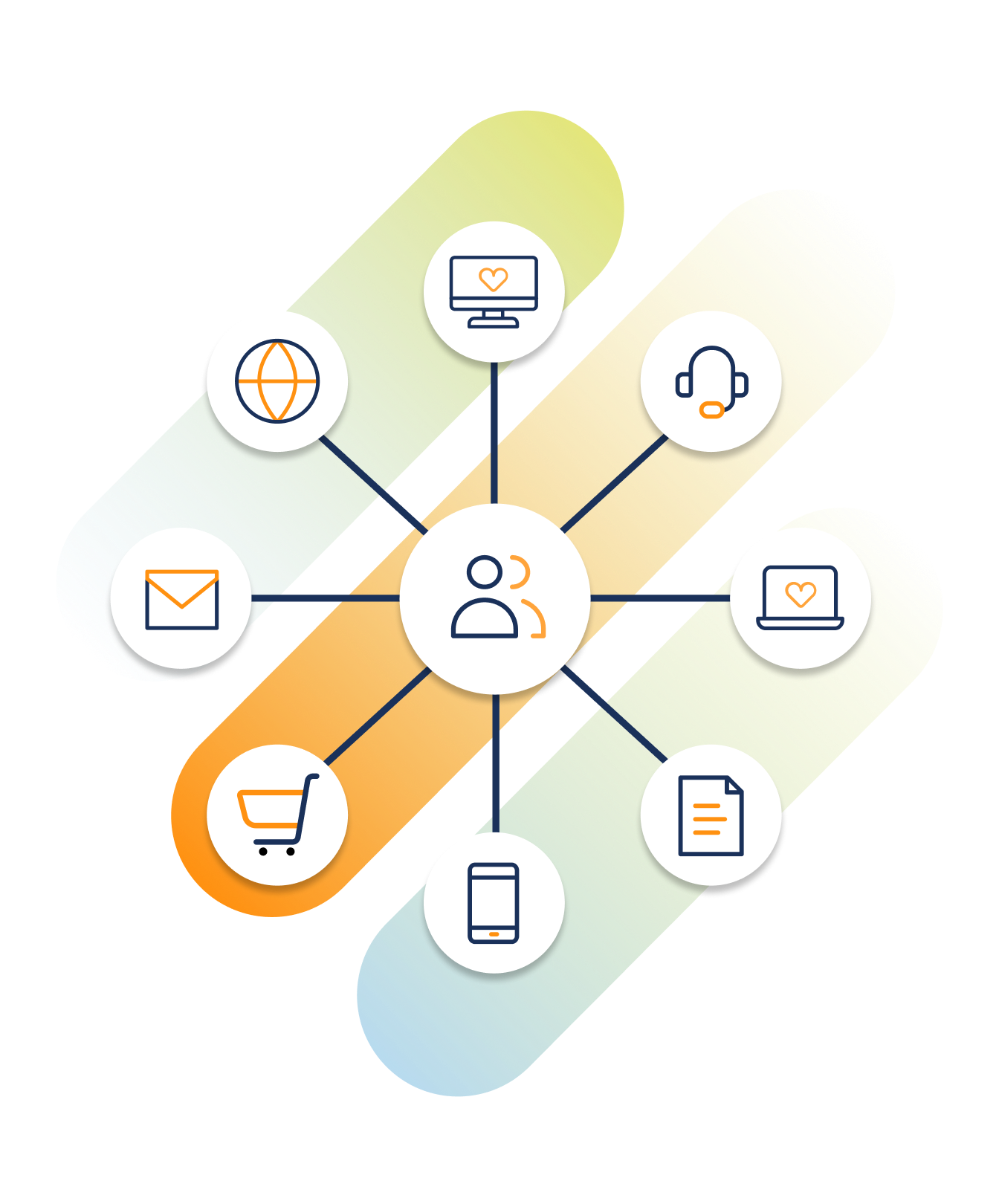Graphic showing a person connected to multiple communication methods.