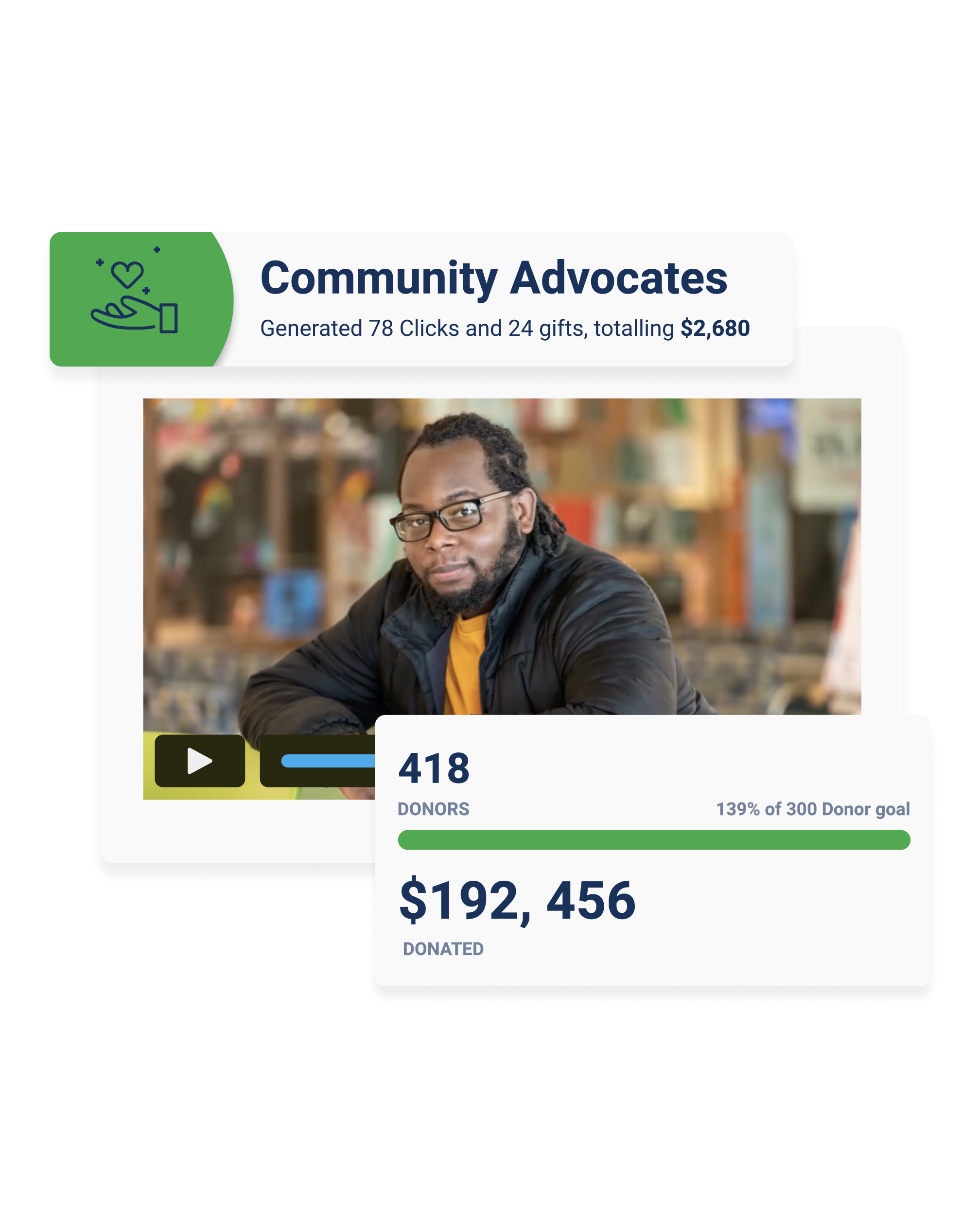 Social fundraising campaign for Holyoke Community College that achieved 139% of donor goal.