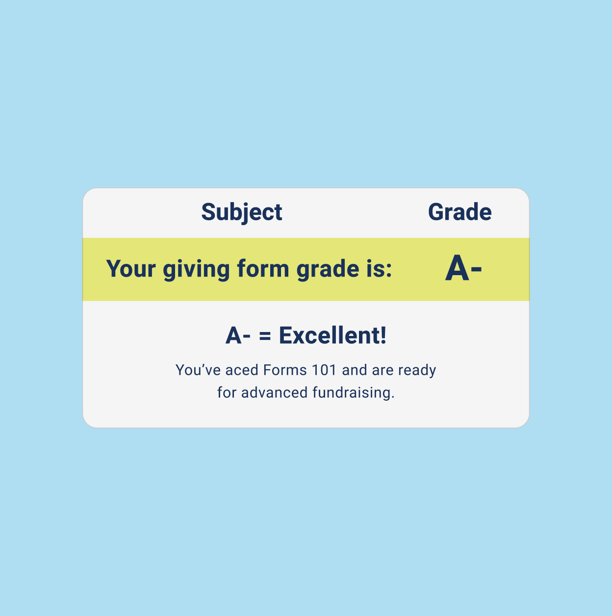 Giving Form Grader quiz questions.