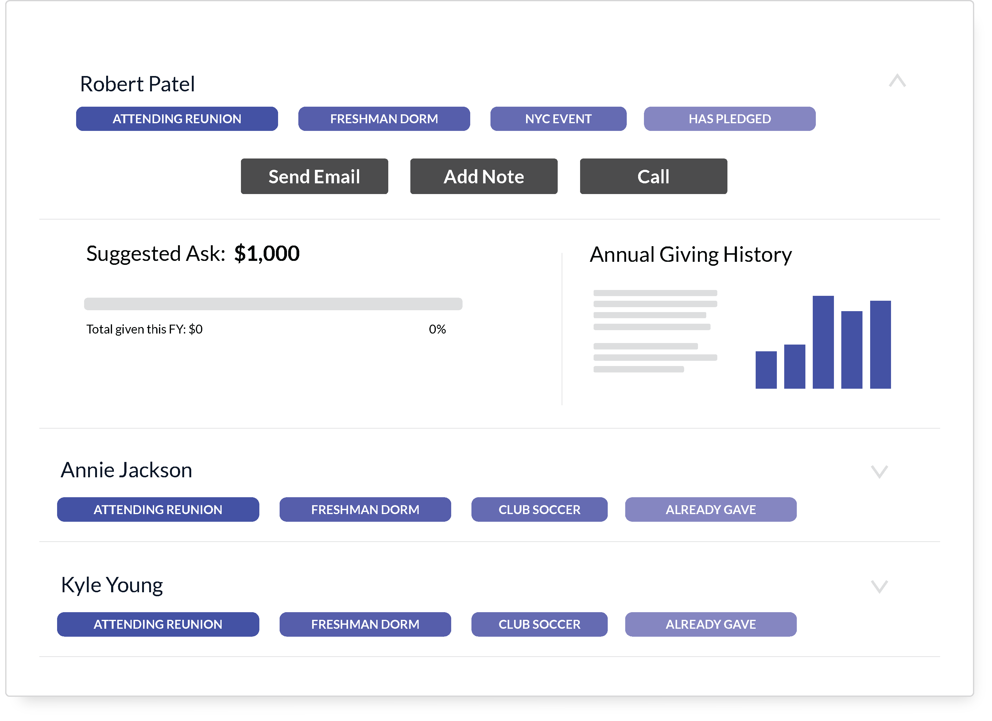 A dashboard displaying volunteer assignments listing constituent data and buttons to Send Email, Add Note, or Call.
