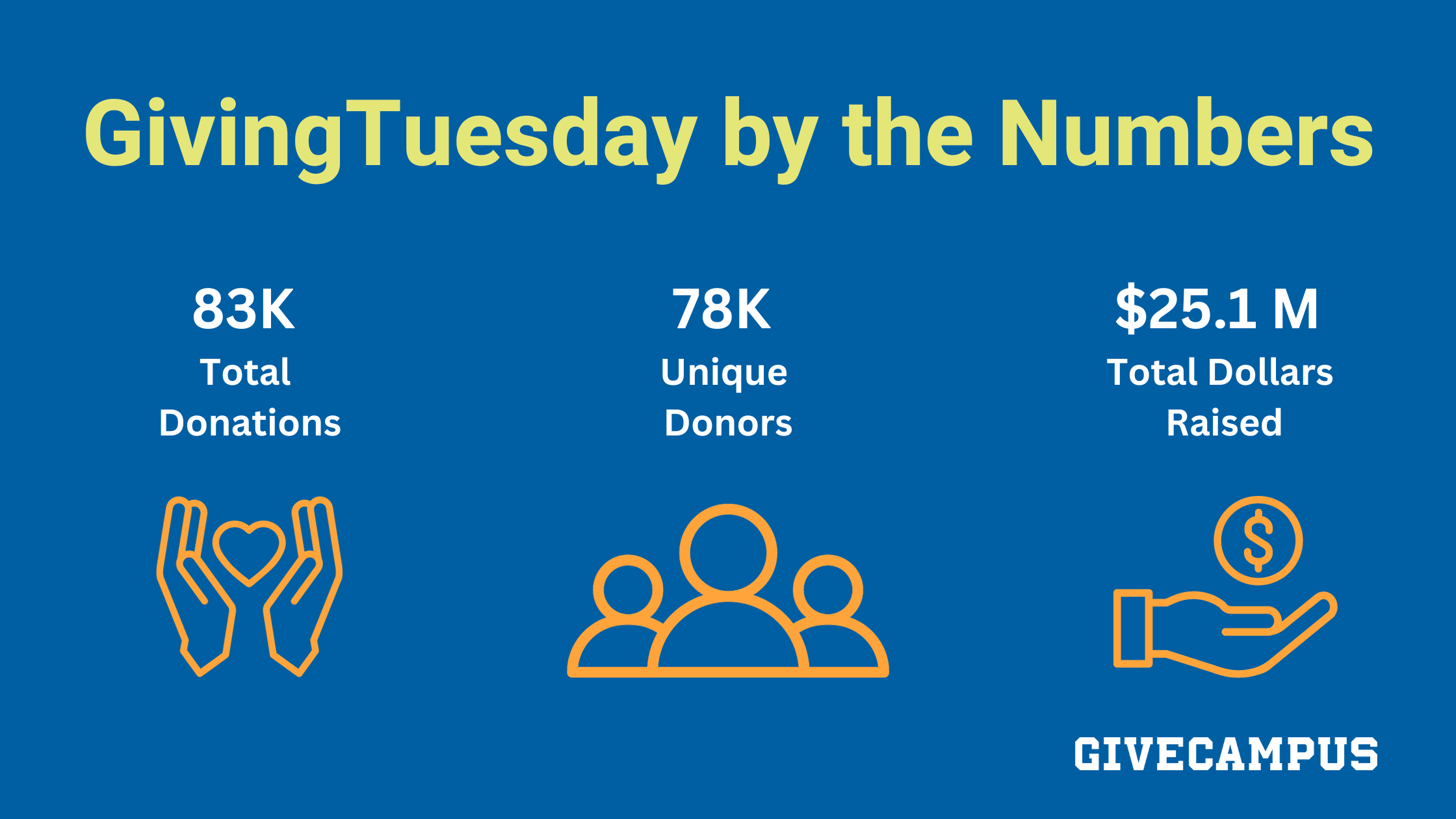 GivngTuesday2023 stats from GiveCampus