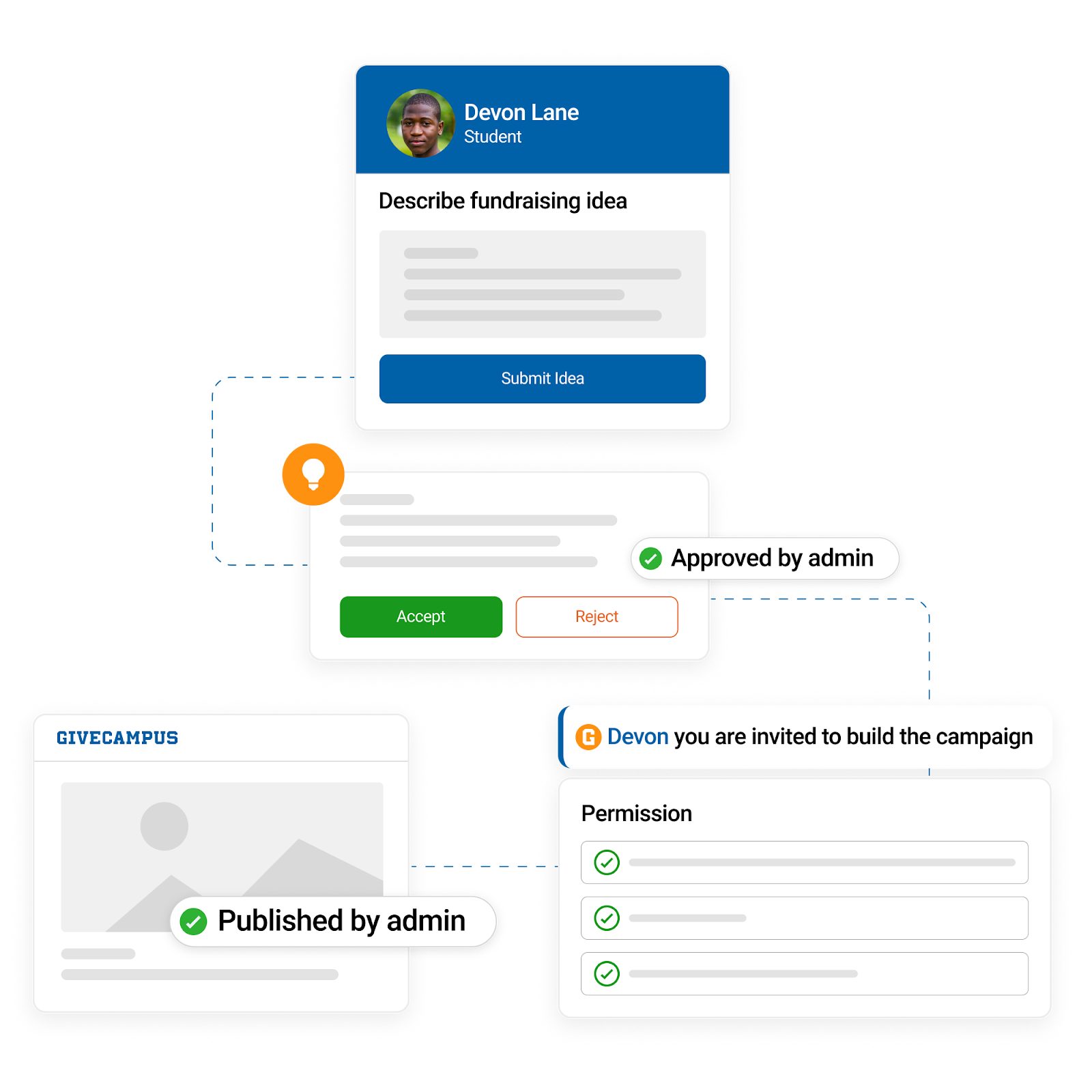 GiveCampus Idea Submission flow